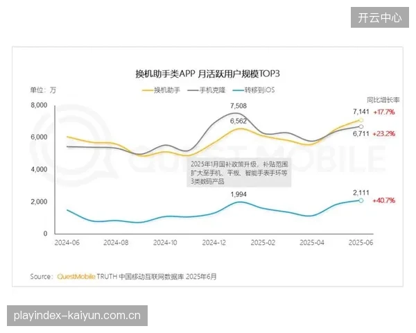 市场主体加速布局智能终端 覆盖更多下沉市场用户